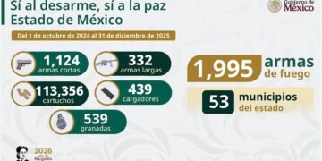 Edomex avanza en pacificación: salen de las calles mil 995 armas afirma Segob