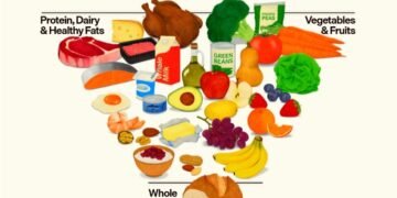 Estados Unidos lanza la guía Eat The Real Food para combatir sobrepeso