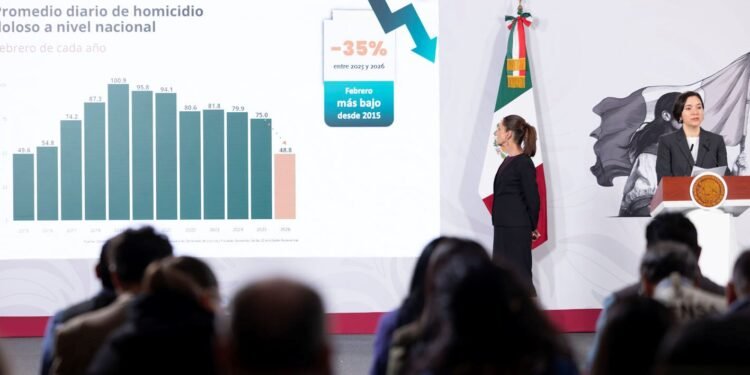 Febrero registra el nivel más bajo de homicidios en más de una década