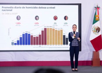 Homicidios caen 41% en México; marzo registra nivel más bajo en 11 años