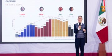 Homicidios caen 41% en México; marzo registra nivel más bajo en 11 años