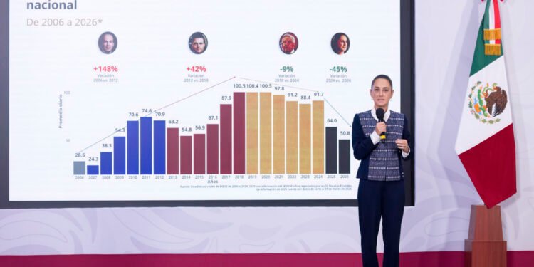 Homicidios caen 41% en México; marzo registra nivel más bajo en 11 años