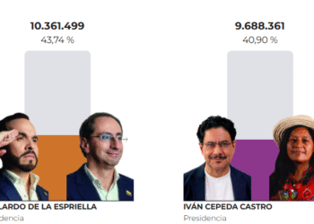¿Quién es Abelardo de la Espriella? Así quedó el mapa electoral de Colombia