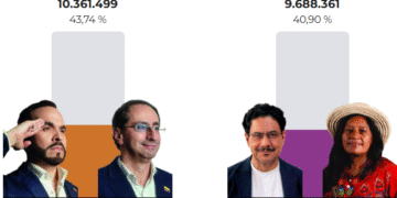 ¿Quién es Abelardo de la Espriella? Así quedó el mapa electoral de Colombia